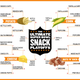 Illustration for article titled It Is Time To Crown The Ultimate Super Bowl Snack. VOTE VOTE VOTE!